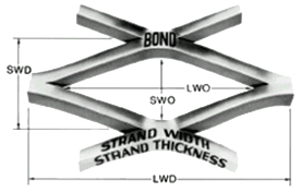Expanded Metal Technical Diagram